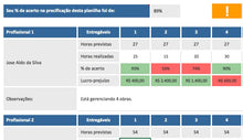 Load image into Gallery viewer, Planilha de Precificação de Projetos 3.0
