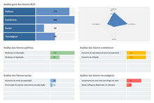 Load image into Gallery viewer, Planilha de Análise PESTAL em Excel 4.0
