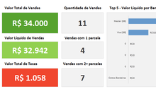 Load image into Gallery viewer, Planilha de Controle de Cartão de Crédito em Excel 4.0
