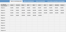 Load image into Gallery viewer, Planilha de Controle de Paradas (Cálculo OEE)
