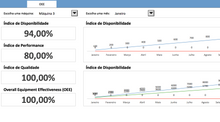 Load image into Gallery viewer, Planilha de Controle de Paradas (Cálculo OEE)
