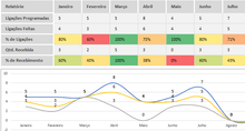 Load image into Gallery viewer, Planilha de Controle de Ligações em Excel
