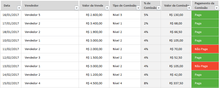 Load image into Gallery viewer, Planilha de Controle de Comissões em Excel 4.0
