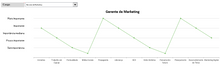 Load image into Gallery viewer, Planilha de Mapeamento de Competências em Excel 4.0
