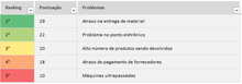 Load image into Gallery viewer, Planilha de Matriz BASICO em Excel 4.0
