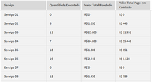 Load image into Gallery viewer, Planilha para Consultório Odontológico em Excel 4.0
