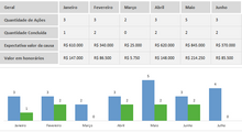 Load image into Gallery viewer, Planilha de Controle de Processos Judiciais em Excel 4.0
