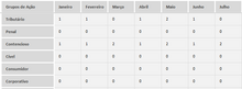 Load image into Gallery viewer, Planilha de Controle de Processos Judiciais em Excel 4.0
