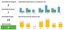 Load image into Gallery viewer, Planilha de Controle de Processos Judiciais em Excel 4.0
