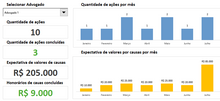 Load image into Gallery viewer, Planilha de Controle de Processos Judiciais em Excel 4.0
