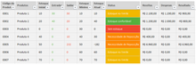 Load image into Gallery viewer, Planilha de Controle de Estoque Consignado em Excel 4.0
