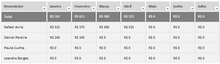 Load image into Gallery viewer, Planilha de Controle de Estoque Consignado em Excel 4.0
