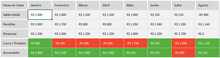 Load image into Gallery viewer, Planilha de Controle de Estoque Consignado em Excel 4.0
