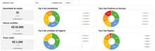 Load image into Gallery viewer, Planilha de Indicadores de Vendas em Excel 4.0
