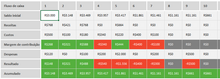 Load image into Gallery viewer, Planilha de Controle de Pizzaria Mensal em Excel 4.0
