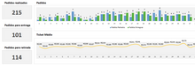 Load image into Gallery viewer, Planilha de Controle de Pizzaria Mensal em Excel 4.0
