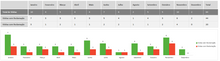 Load image into Gallery viewer, Planilha de Controle de Acesso para Condomínios em Excel 4.0
