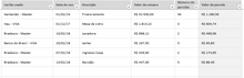 Load image into Gallery viewer, Planilha de Controle de Cartão de Crédito e Fatura Pessoal em Excel 4.0
