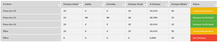 Load image into Gallery viewer, Planilha de Controle de Oficina Mecânica em Excel 4.0
