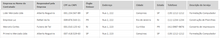 Load image into Gallery viewer, Planilha de Modelo de Recibo de RPA em Excel 4.0

