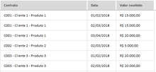 Load image into Gallery viewer, Planilha de Saldo de Pagamento por Empenho em Excel 4.0
