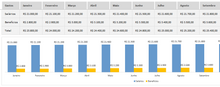 Load image into Gallery viewer, Planilha de Cadastro e Controle de Funcionários em Excel 4.0
