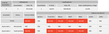 Load image into Gallery viewer, Planilha de Controle de Associados para Sindicatos em Excel 4.0
