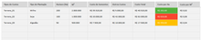 Load image into Gallery viewer, Planilha de Planejamento de Plantio em Excel 4.0
