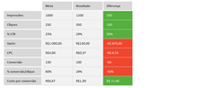 Load image into Gallery viewer, Planilha de Performance de Facebook Ads em Excel 4.0
