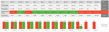 Load image into Gallery viewer, Planilha de Controle de Contas de Locatários em Excel 4.0
