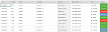 Load image into Gallery viewer, Planilha de Gestão de Clínica Veterinária Completa em Excel 4.0
