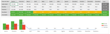 Load image into Gallery viewer, Planilha de Gestão de Clínica Veterinária Completa em Excel 4.0
