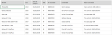 Load image into Gallery viewer, Planilha de Controle de Ligações Realizadas em Excel 4.0
