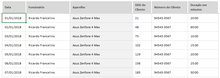 Load image into Gallery viewer, Planilha de Controle de Ligações Realizadas em Excel 4.0
