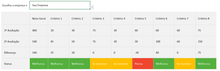 Load image into Gallery viewer, Planilha de Benchmarking (Análise da Concorrência) em Excel 4.0
