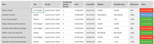 Load image into Gallery viewer, Planilha de Metas e Objetivos SMART em Excel 4.0
