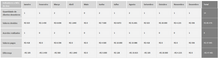 Load image into Gallery viewer, Planilha de Dashboard de Indicadores de Cobrança em Excel 4.0
