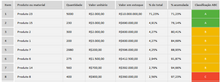 Load image into Gallery viewer, Planilha de Curva ABC em Excel 4.0
