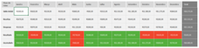 Load image into Gallery viewer, Planilha de Controle de Lavagem de Carros em Excel 4.0
