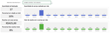 Load image into Gallery viewer, Planilha de Controle de Lavagem de Carros em Excel 4.0
