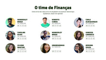 Load image into Gallery viewer, Apresentação de Resultados Financeiros em Google Slides
