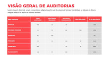 Load image into Gallery viewer, Apresentação de Auditoria Interna em Powerpoint
