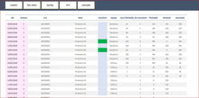 Load image into Gallery viewer, Planilha de Controle de Backlog de Manuntenção Diário e Semanal em Excel
