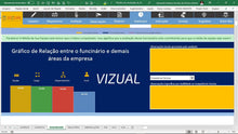 Load image into Gallery viewer, Planilha Avaliação de Desempenho por Competências em Dashboard
